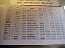 Häftlingsliste - KZ-Gedenkstätte Laura bei Schmiedebach (Lehesten) - Außenkommando KZ Buchenwald